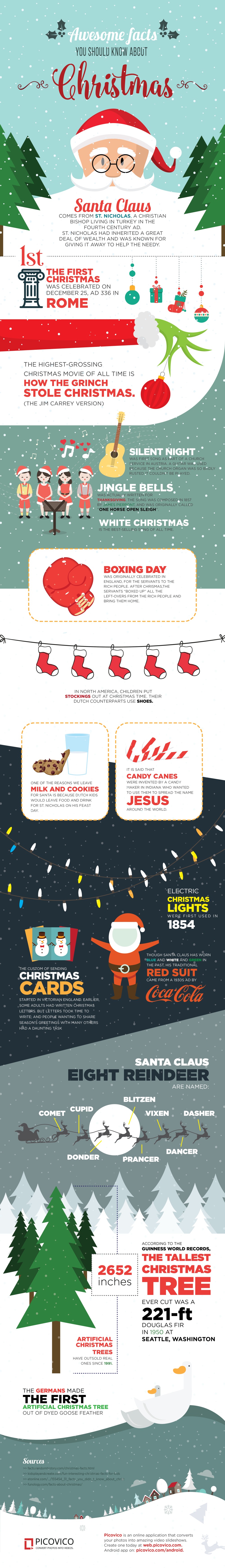 facts-about-christmas-2015